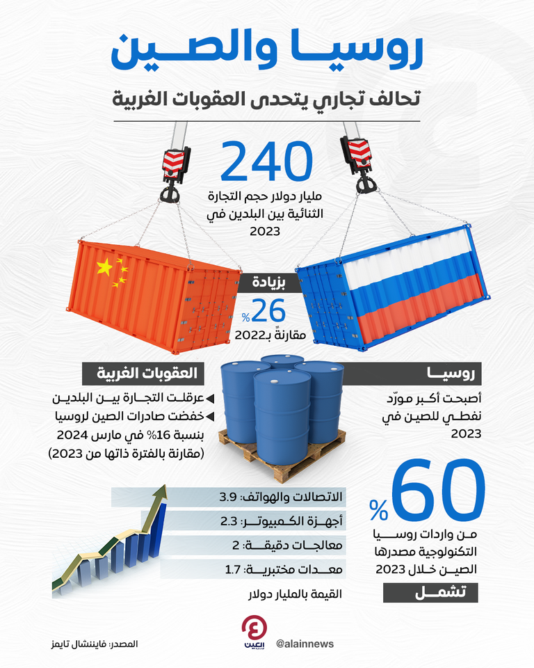 العلاقات الروسية الصينية