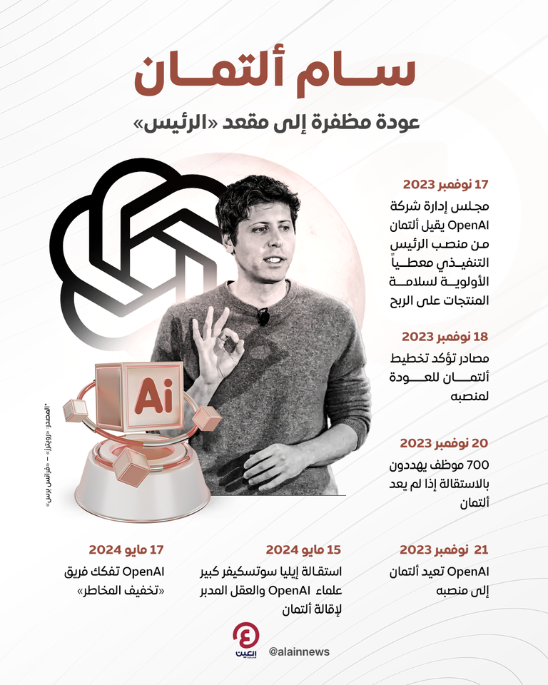 سام ألتمان