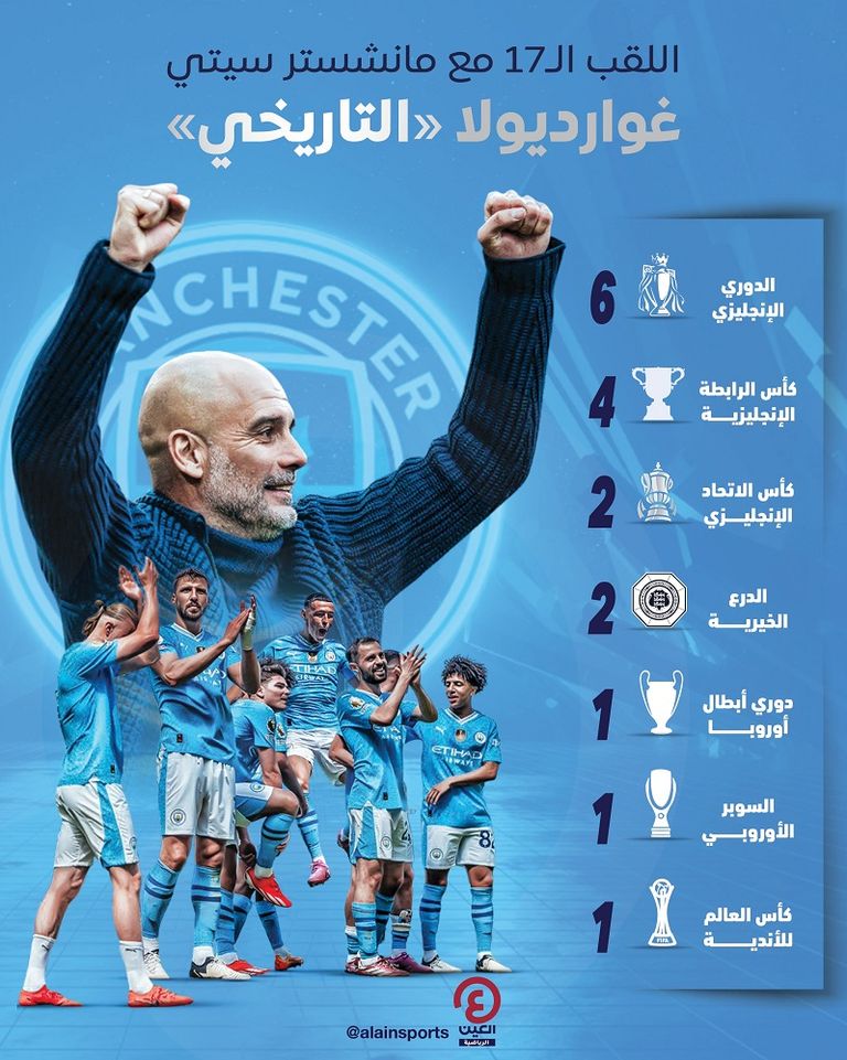 بيب غوارديولا مدرب مانشستر سيتي