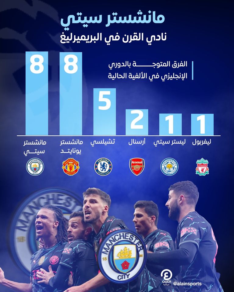 بيب غوارديولا مدرب مانشستر سيتي