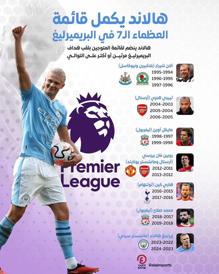 إيرلينغ هالاند ومحمد صلاح