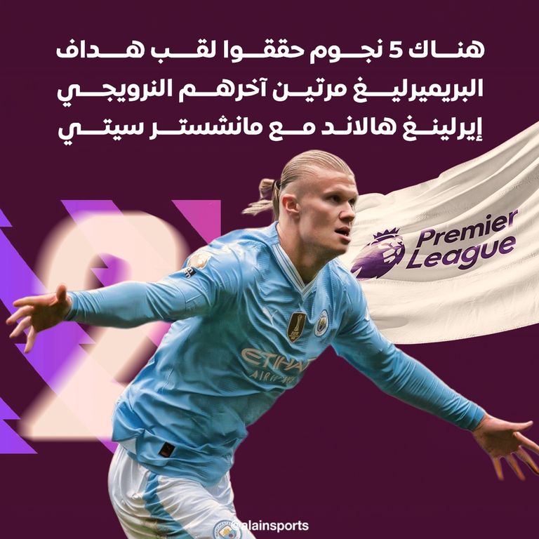 إيرلينغ هالاند ومحمد صلاح