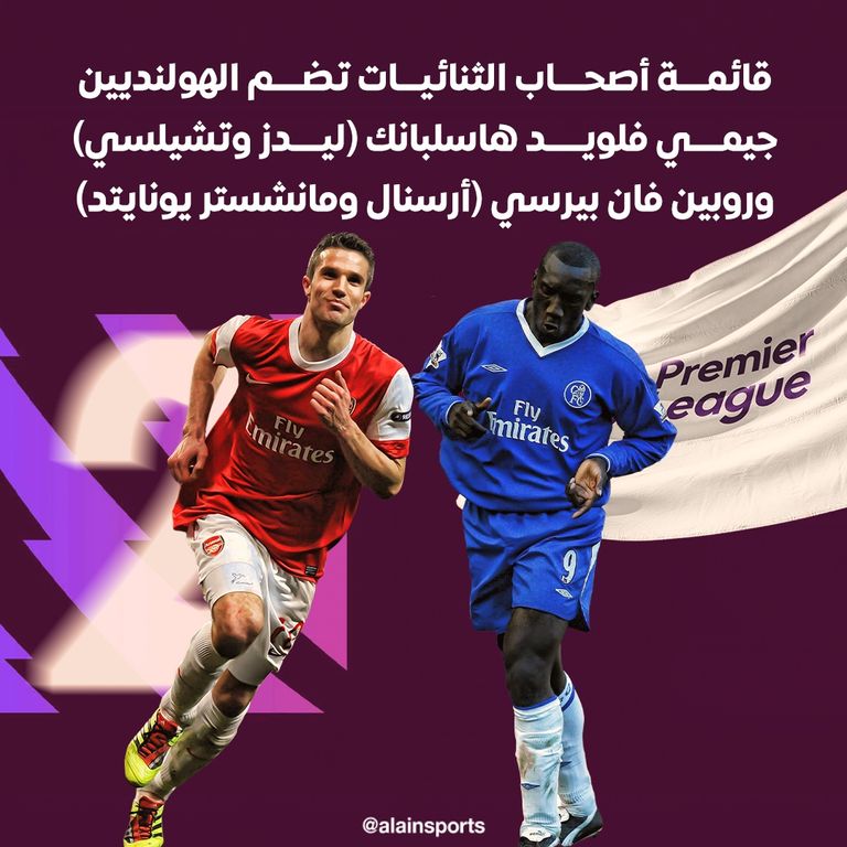 إيرلينغ هالاند ومحمد صلاح