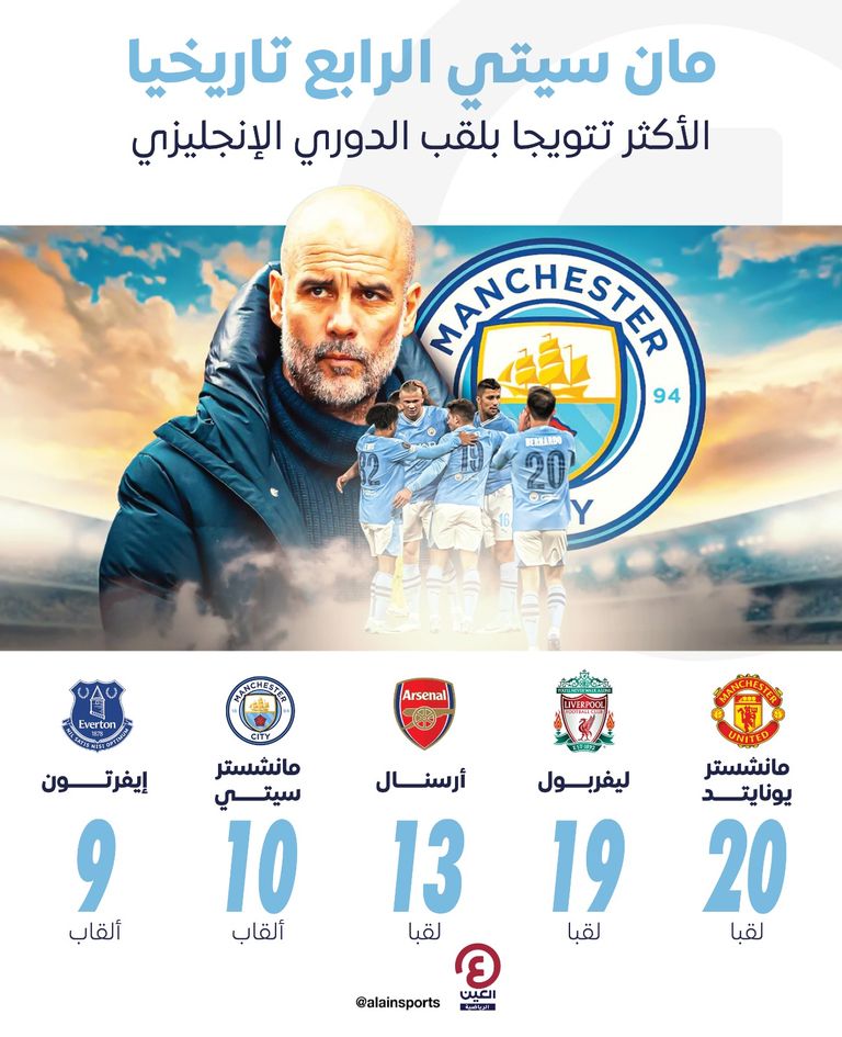 مانشستر سيتي