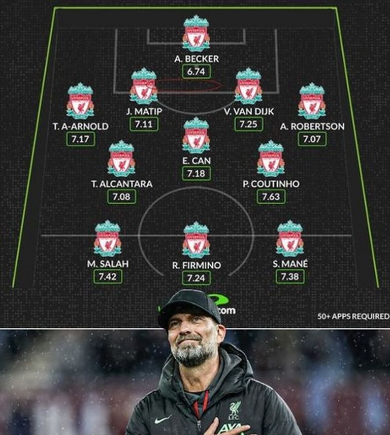 تشكيل ليفربول المثالي في عصر كلوب كلوب مع محمد صلاح وساديو ماني