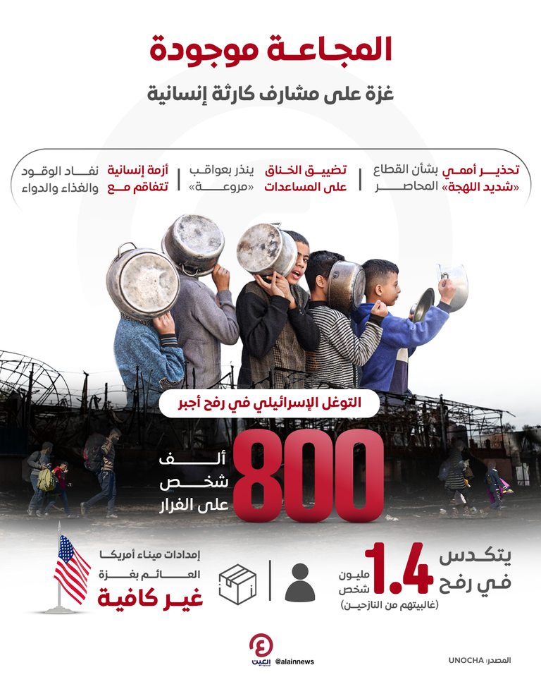 أزمة نقص الغذاء في غزة