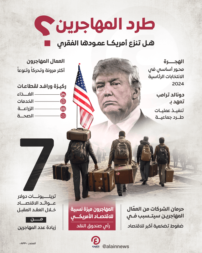 تهديد بطرد جماعي للمهاجرين من أمريكا (مصدر الصورة: واشنطن بوست)