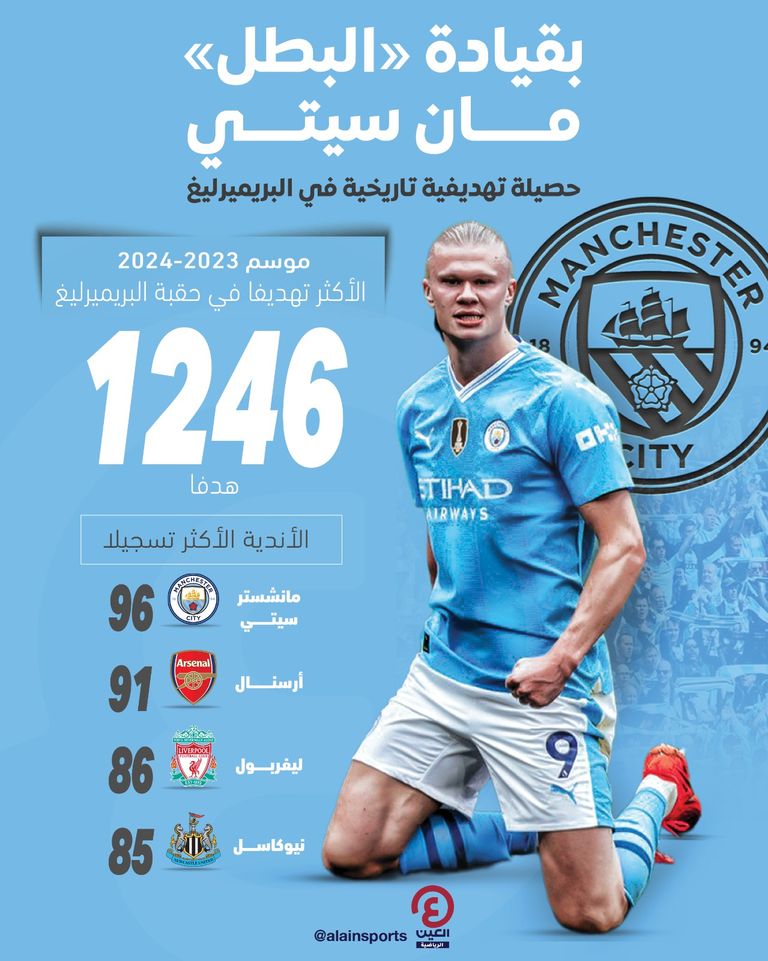 مانشستر سيتي 