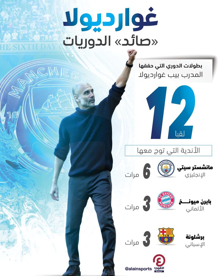 بيب غوارديولا مدرب مانشستر سيتي