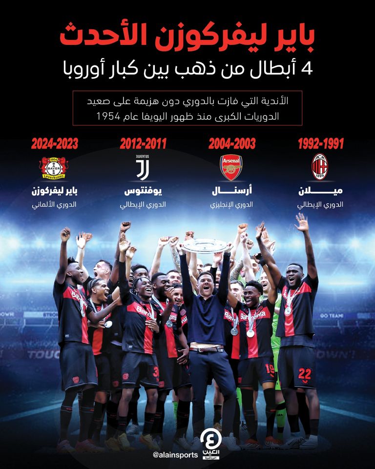 باير ليفركوزن بطل بوندسليغا 2023-2024