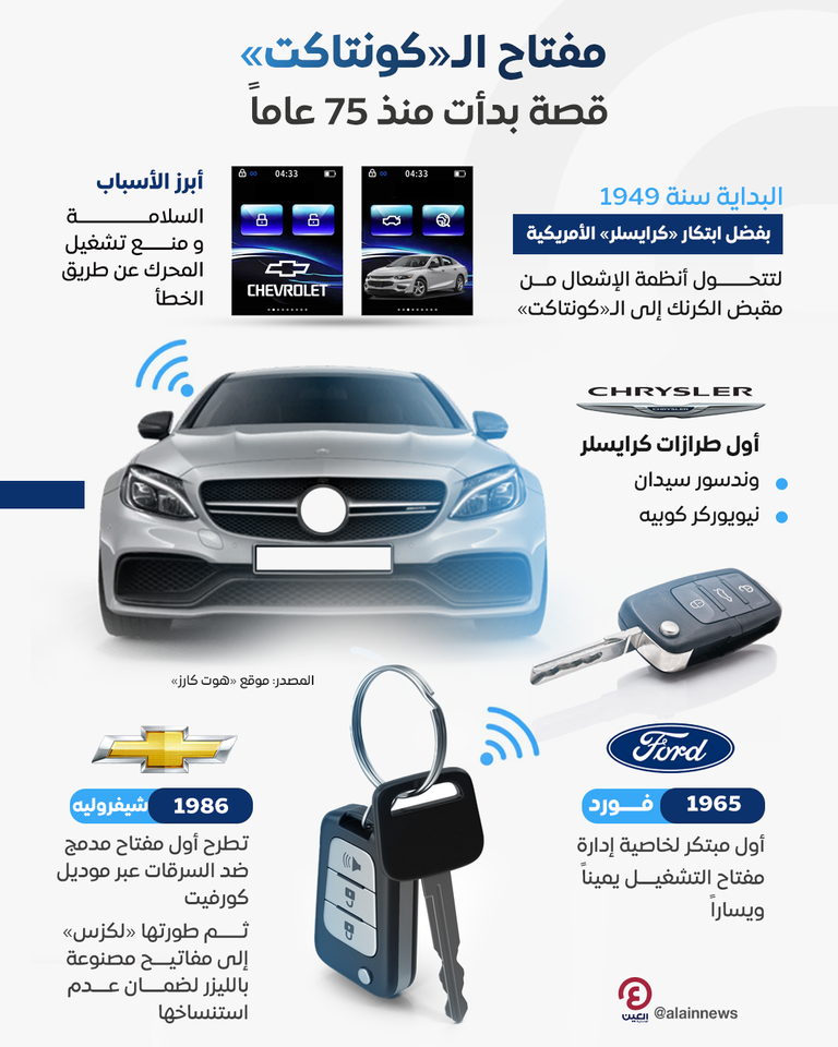 مفتاح تشغيل المحرك «مفتاح الكونتاكت»