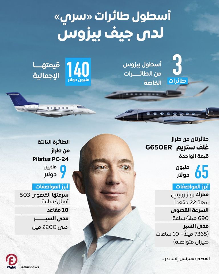 الملياردير جيف بيزوس
