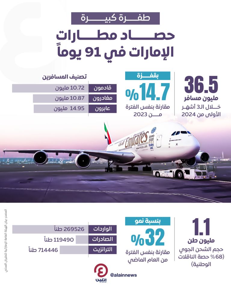 طيران الإمارات