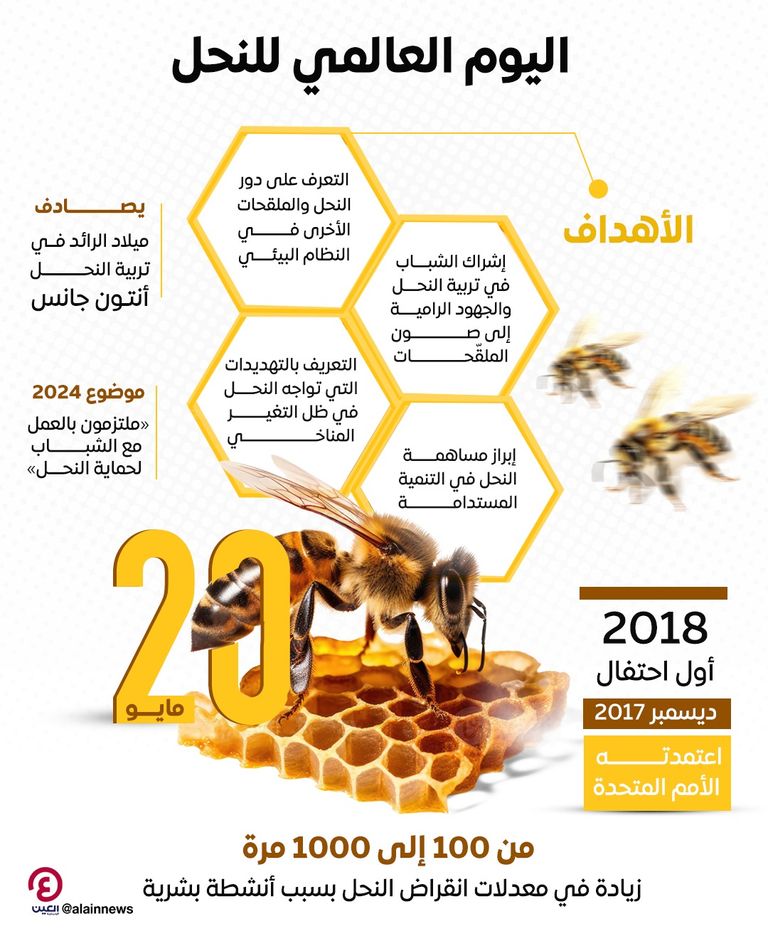 اليوم العالمي للنحل 2024