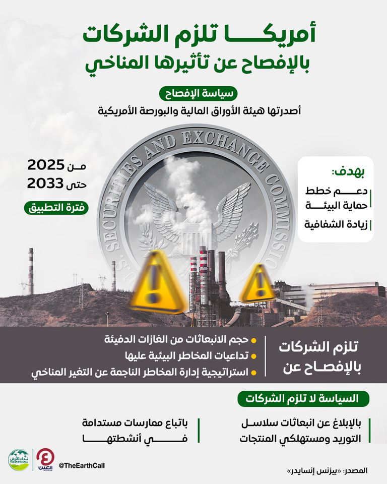 هيئة الأوراق المالية والبورصة الأمريكية