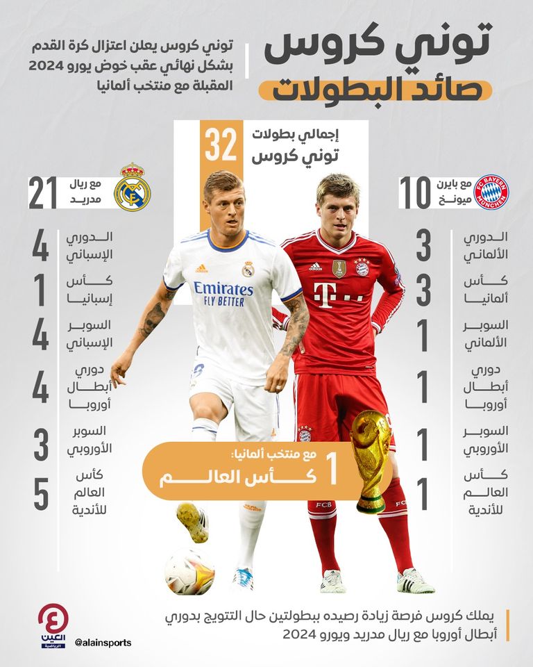 بطولات توني كروس 