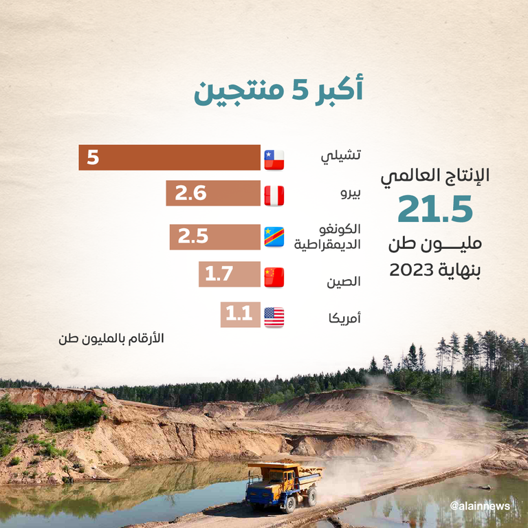 سبائك ذهبية