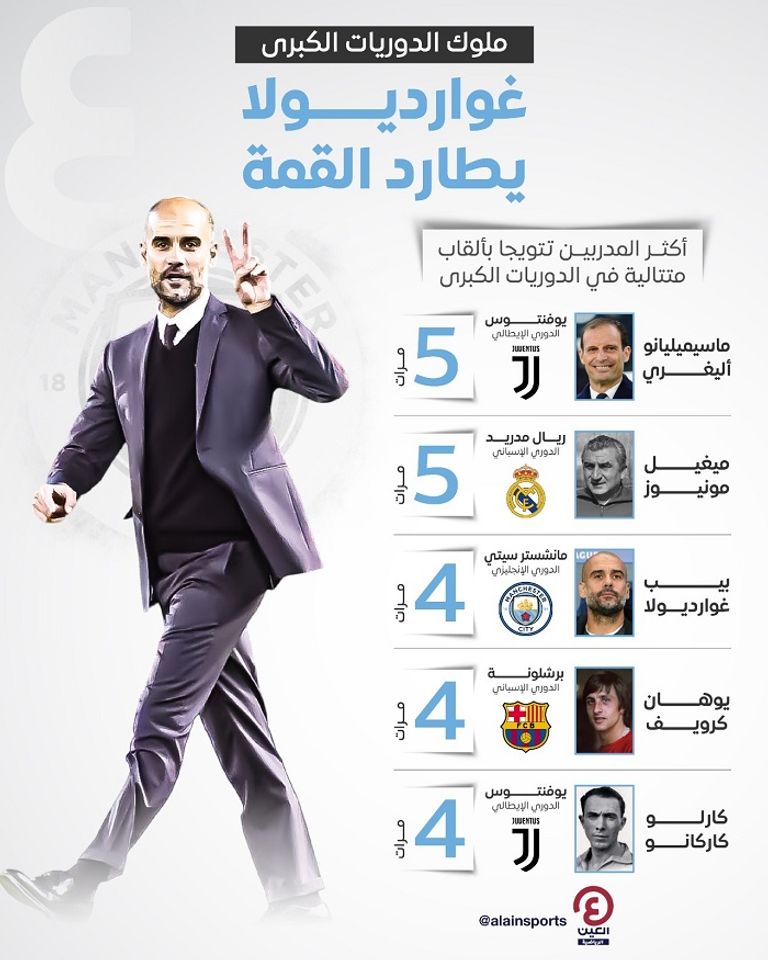 بيب غوارديولا وماسيمليانو أليغري