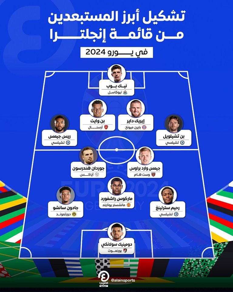 راشفورد وسانشو ثنائي منتخب إنجلترا