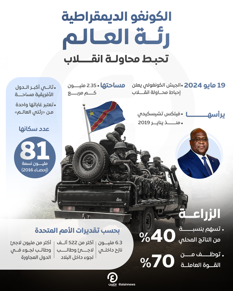 كريستيان مالانغا