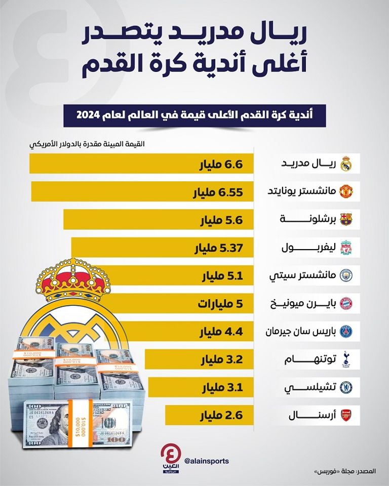 ريال مدريد
