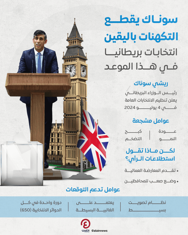 رئيس الوزراء البريطاني ريشي سوناك