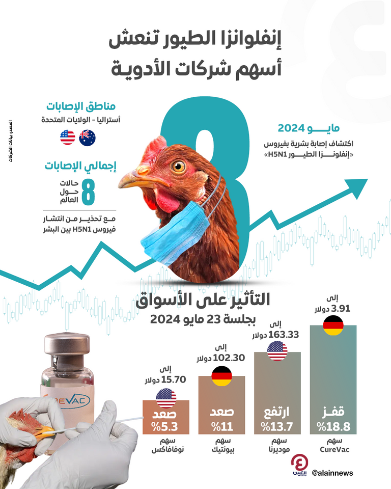 إنفلونزا الطيور