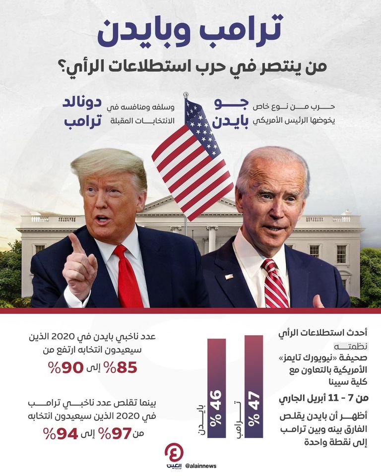 انتخابات أمريكا.. كل ما تريد معرفته عن الاقتراع الأكثر تشويقا