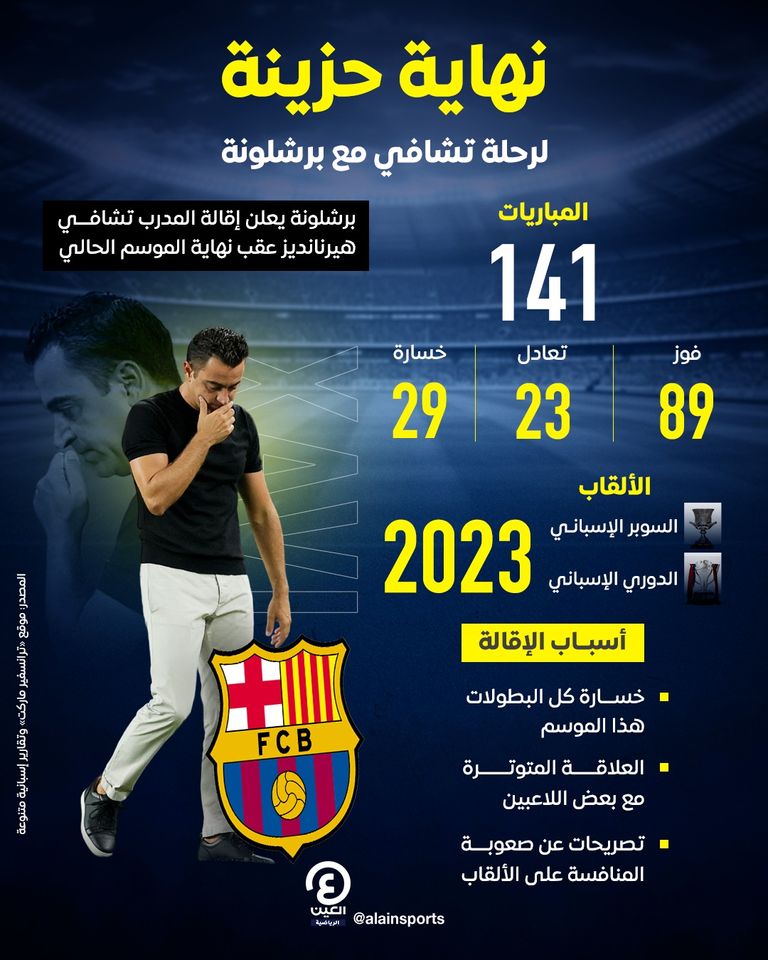 إقالة تشافي هيرنانديز من تدريب برشلونة تشافي هيرنانديز