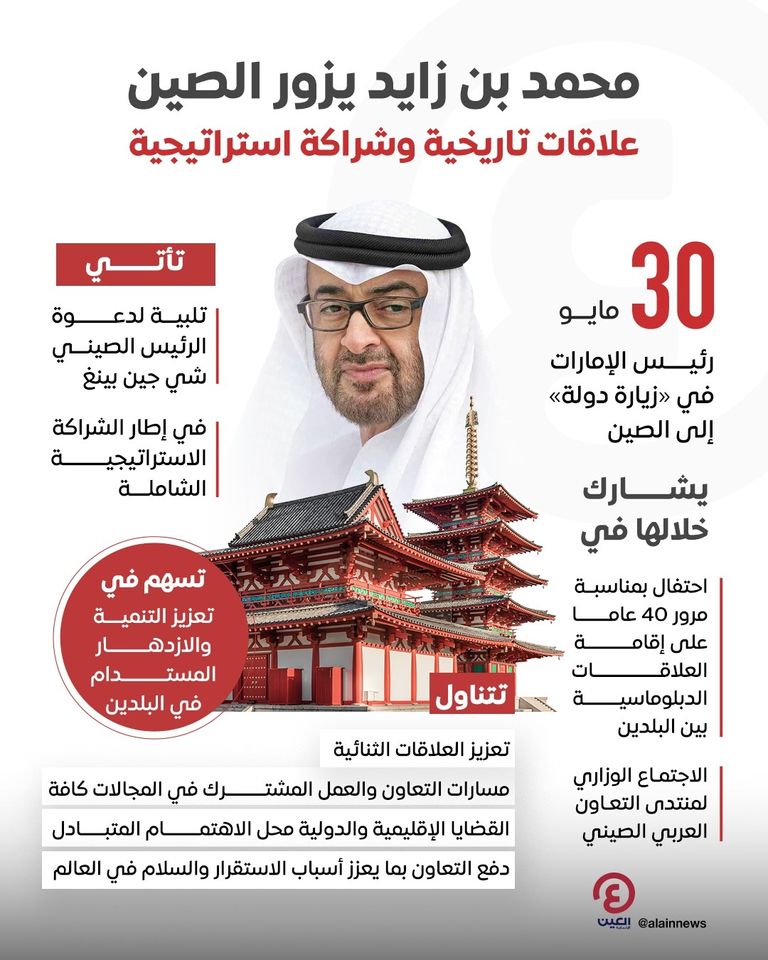 الشيخ محمد بن زايد آل نهيان رئيس دولة الإمارات