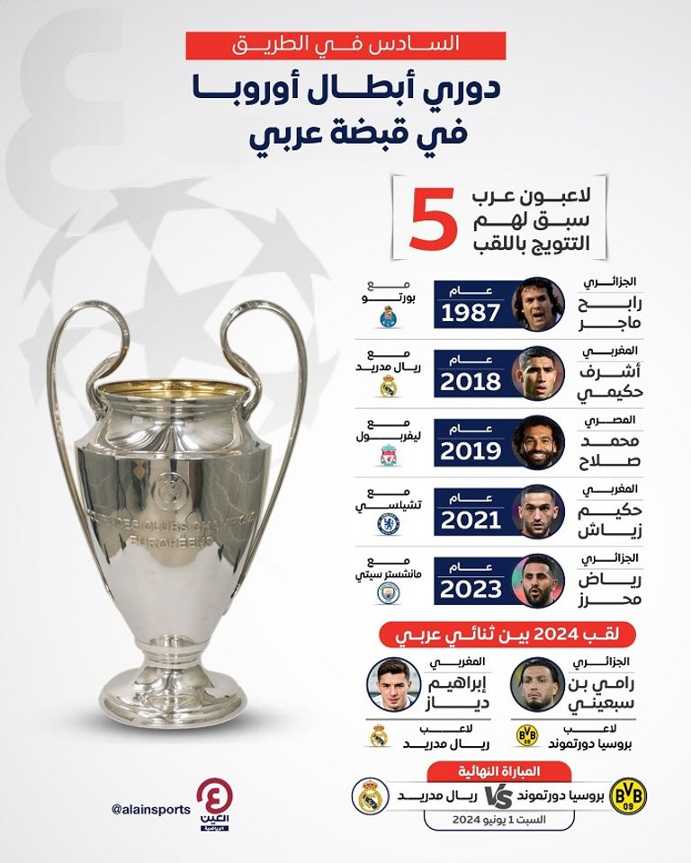 إبراهيم دياز