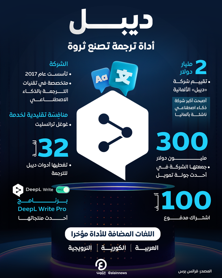 شعار أداة ديبل