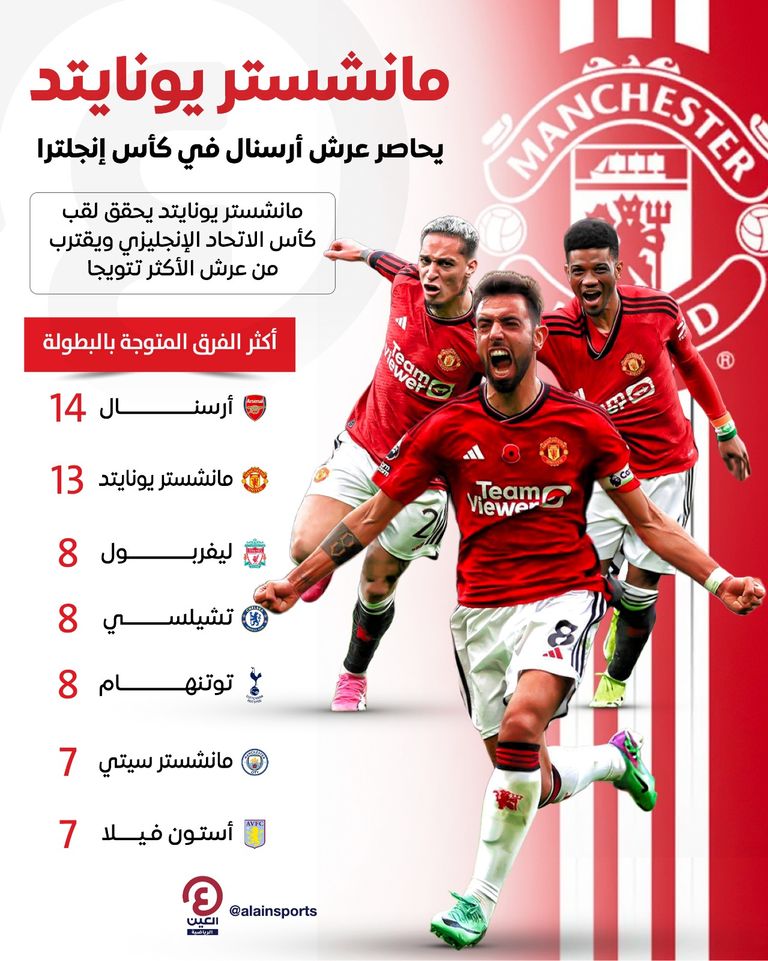 اللقب الـ13 مانشستر يونايتد