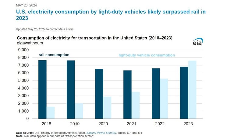 السيارات الكهربائية - أرشيفية