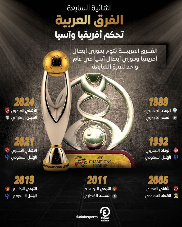 الأهلي المصري بطل دوري أبطال أفريقيا