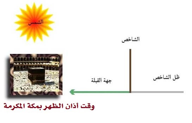 تعامد الشمس على الكعبة المشرفة- أرشيفية