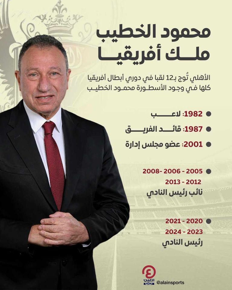 محمود الخطيب ملك دوري أبطال أفريقيا عبر 42 عاماً محمود الخطيب رئيس الأهلي المصري