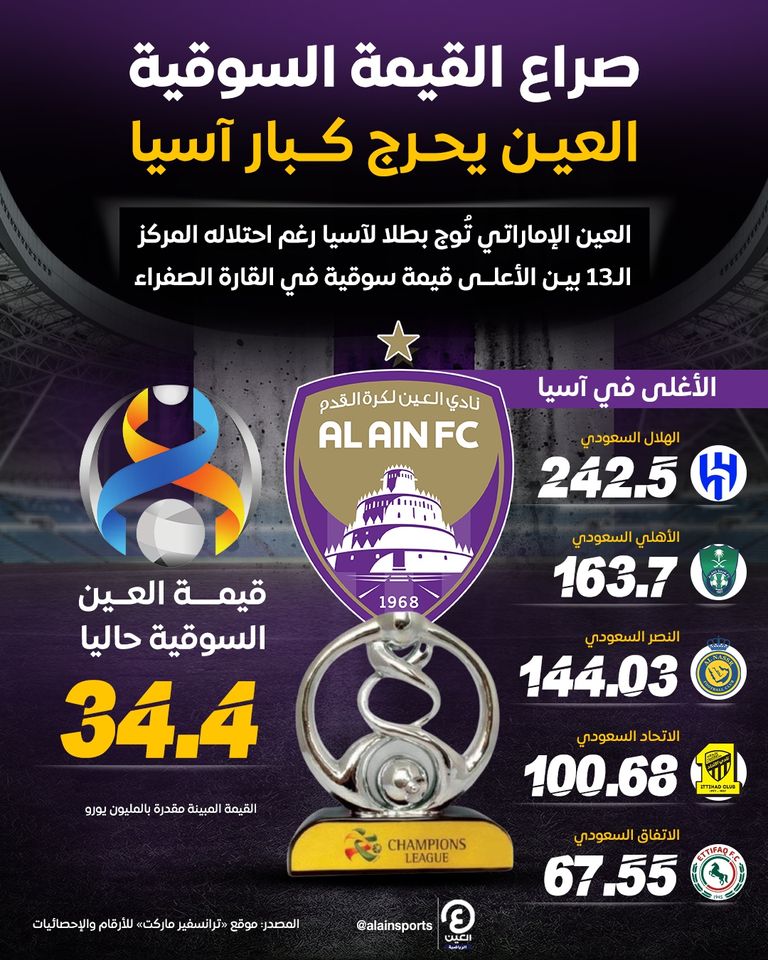 العين الإماراتي بطل دوري أبطال آسيا العين الإماراتي