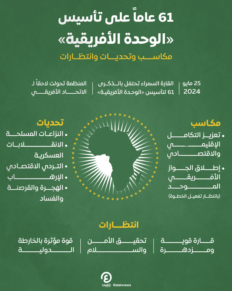 مقر الاتحاد الأفريقي في أديس أبابا