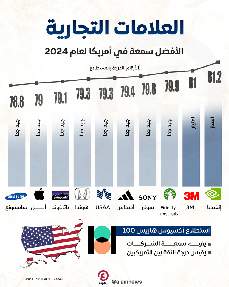 شعار عملاق صناعة الرقائق الأمريكية «إنفيديا»