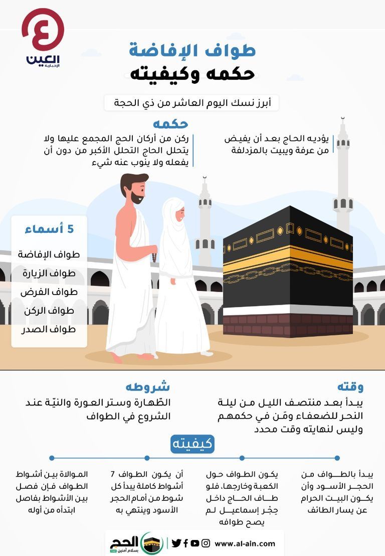 طواف الإفاضة طواف الإفاضة