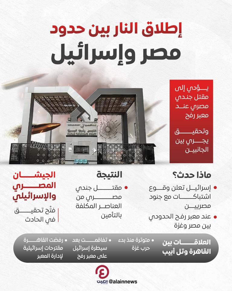 الاشتباك وقع عند معبر رفح