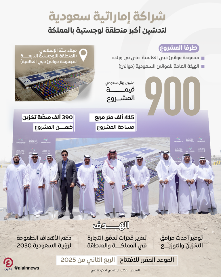 موانئ دبي العالمية و«موانئ» السعودية تدشنان أكبر منطقة لوجستية بالمملكة