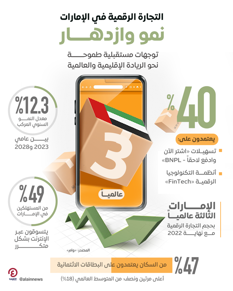 التجارة الرقمية في الإمارات