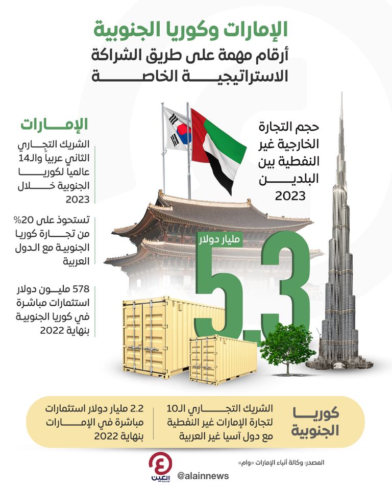 الإمارات وكوريا الجنوبية.. شراكة استراتيجية خاصة