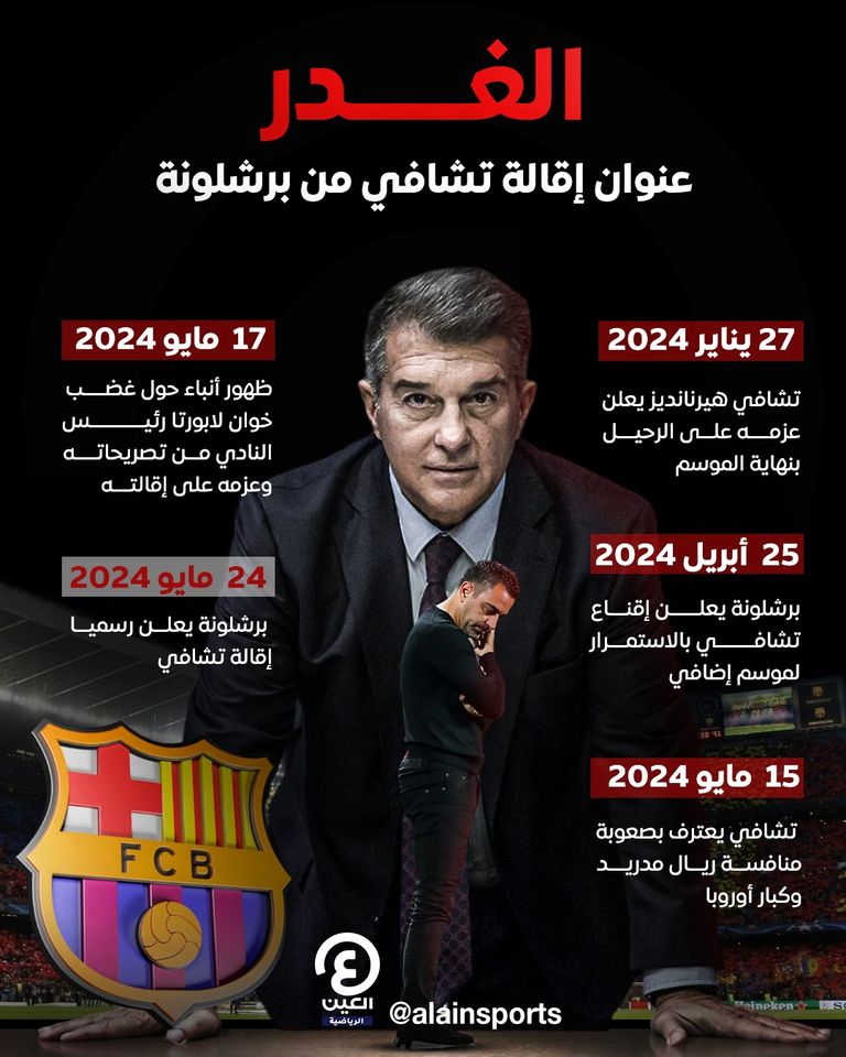 تشافي هيرنانديز مدرب برشلونة السابق