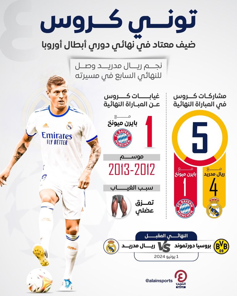 توني كروس توني كروس لاعب وسط ريال مدريد