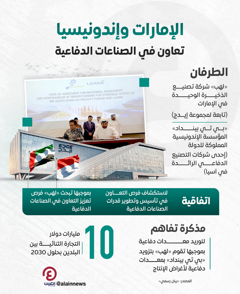 «لهب» التابعة لـ«ايدج» توقع اتفاقيتين مع «بي تي بينداد» الإندونيسية