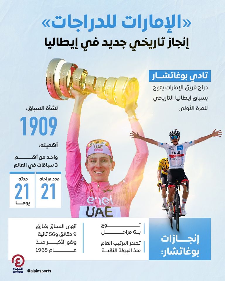 تادي بوغاتشار دراج فريق الإمارات