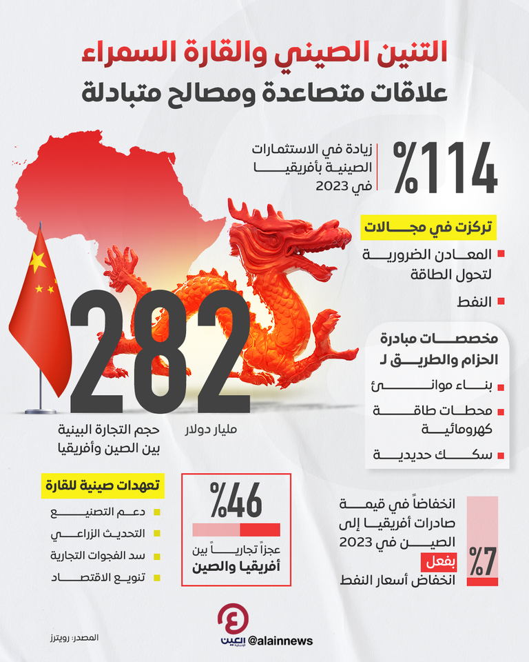 التنين الصيني والقارة السمراء.. علاقات متصاعدة ومصالح متبادلة  التنين الصيني والقارة السمراء.. علاقات متصاعدة ومصالح متبادلة